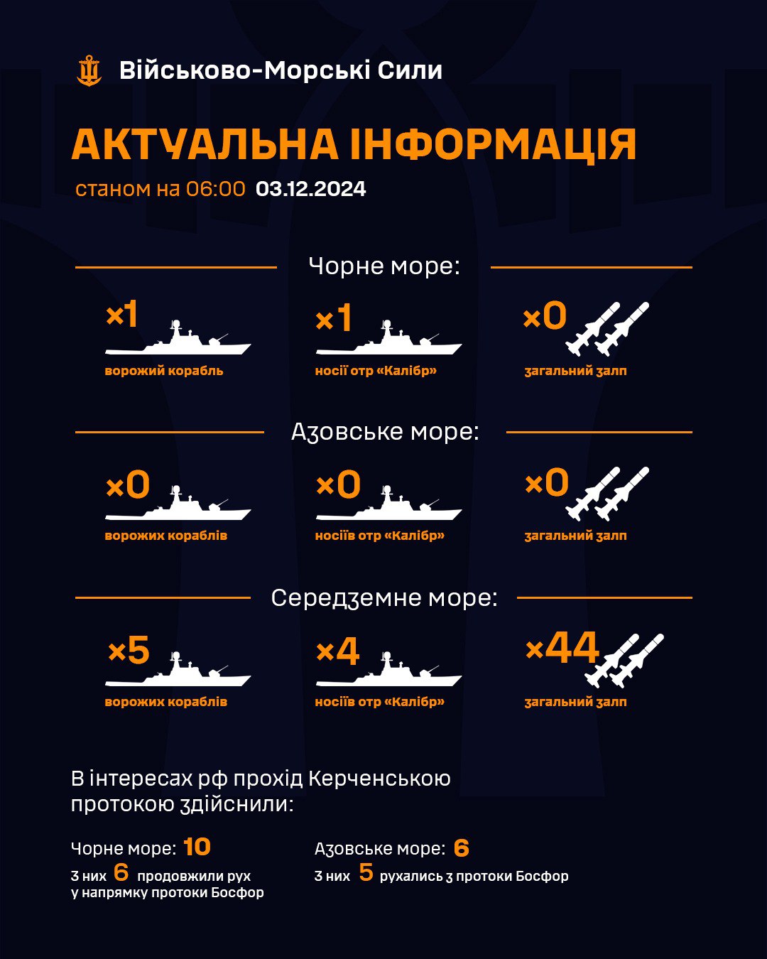 Россия вывела в Черное море носитель ракет "Калибр": какой возможен одновременный залп